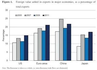 Measuring_trade_in_terms_of_value-added_between_countries.jpg