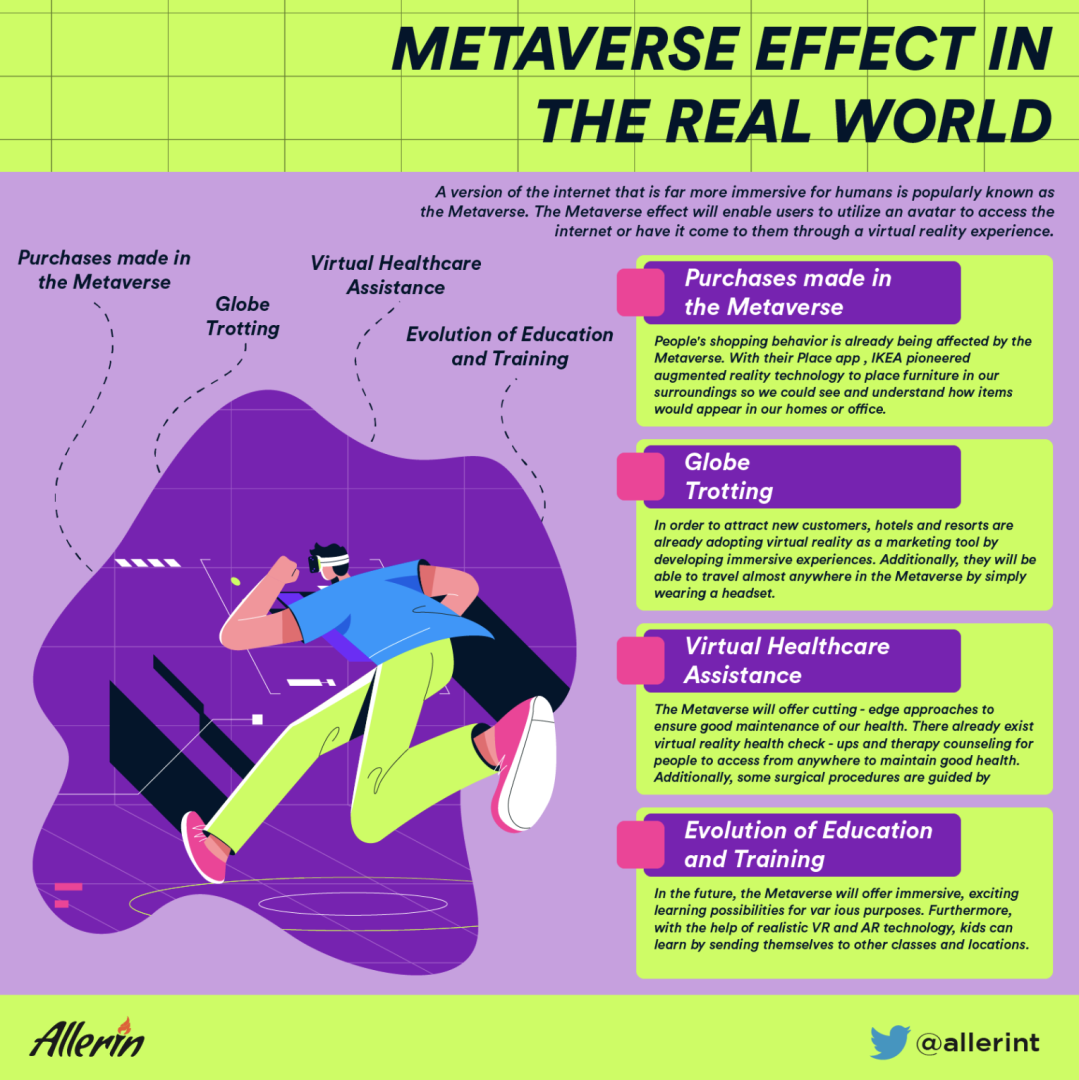 The Metaverse Effect in the Physical World