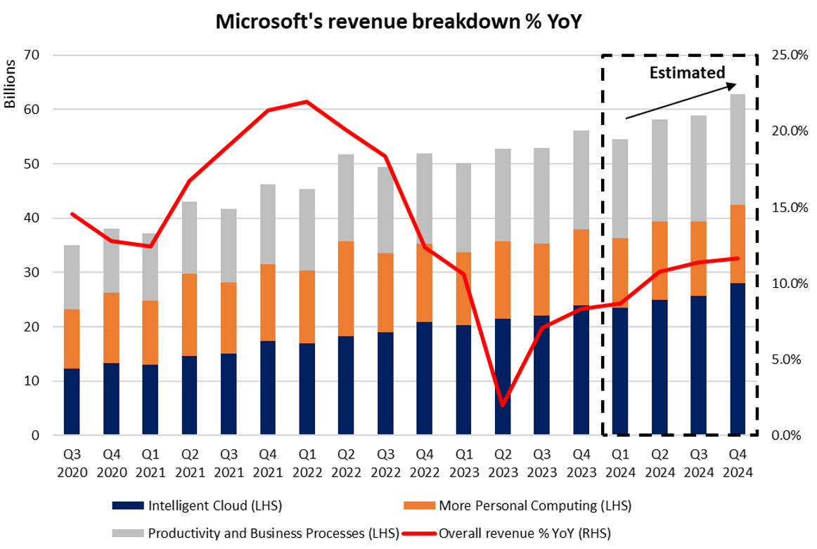 Microsofts_Growth_Q1_2024.png