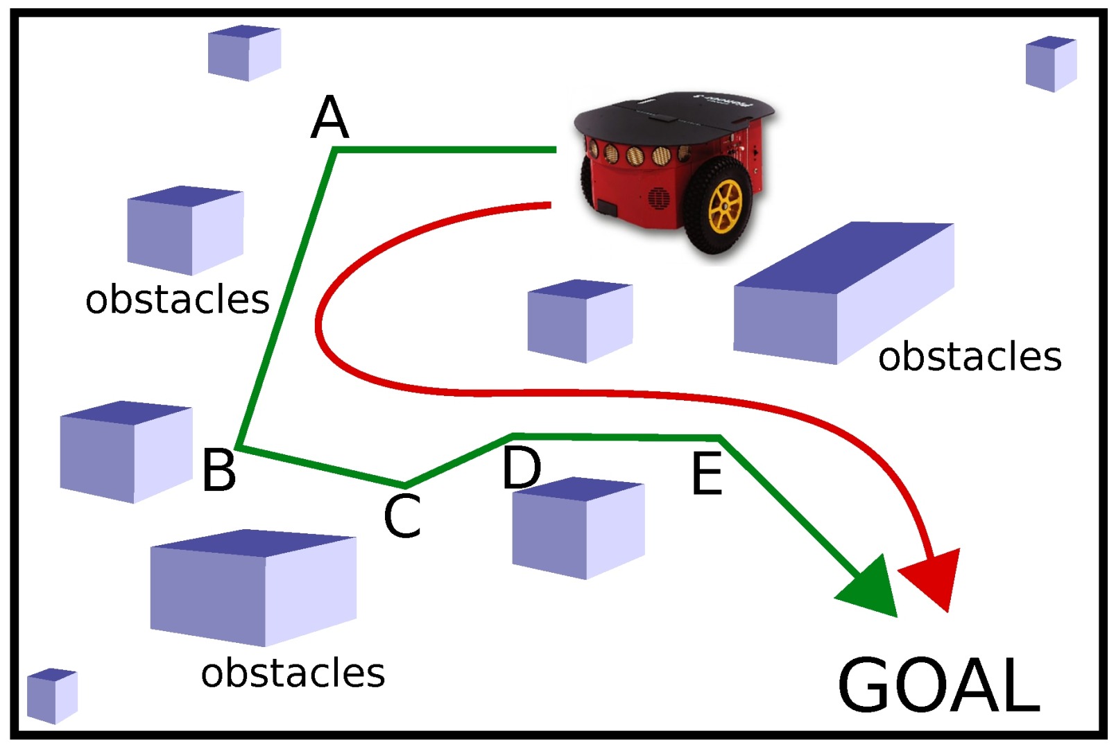 Motion_Planning_Differences.jpg