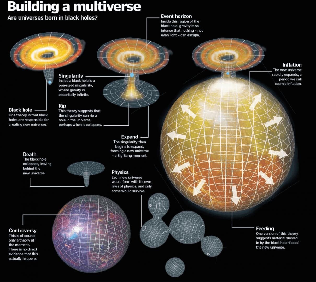 Multiverse_Explained.png