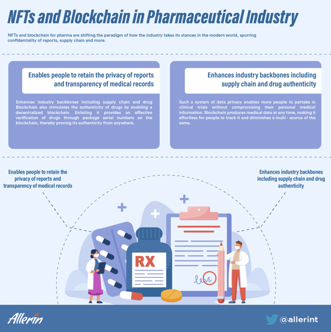 NFTs_and_Blockchain_for_Pharma_and_What_It_Means_For_The_Healthcare.png
