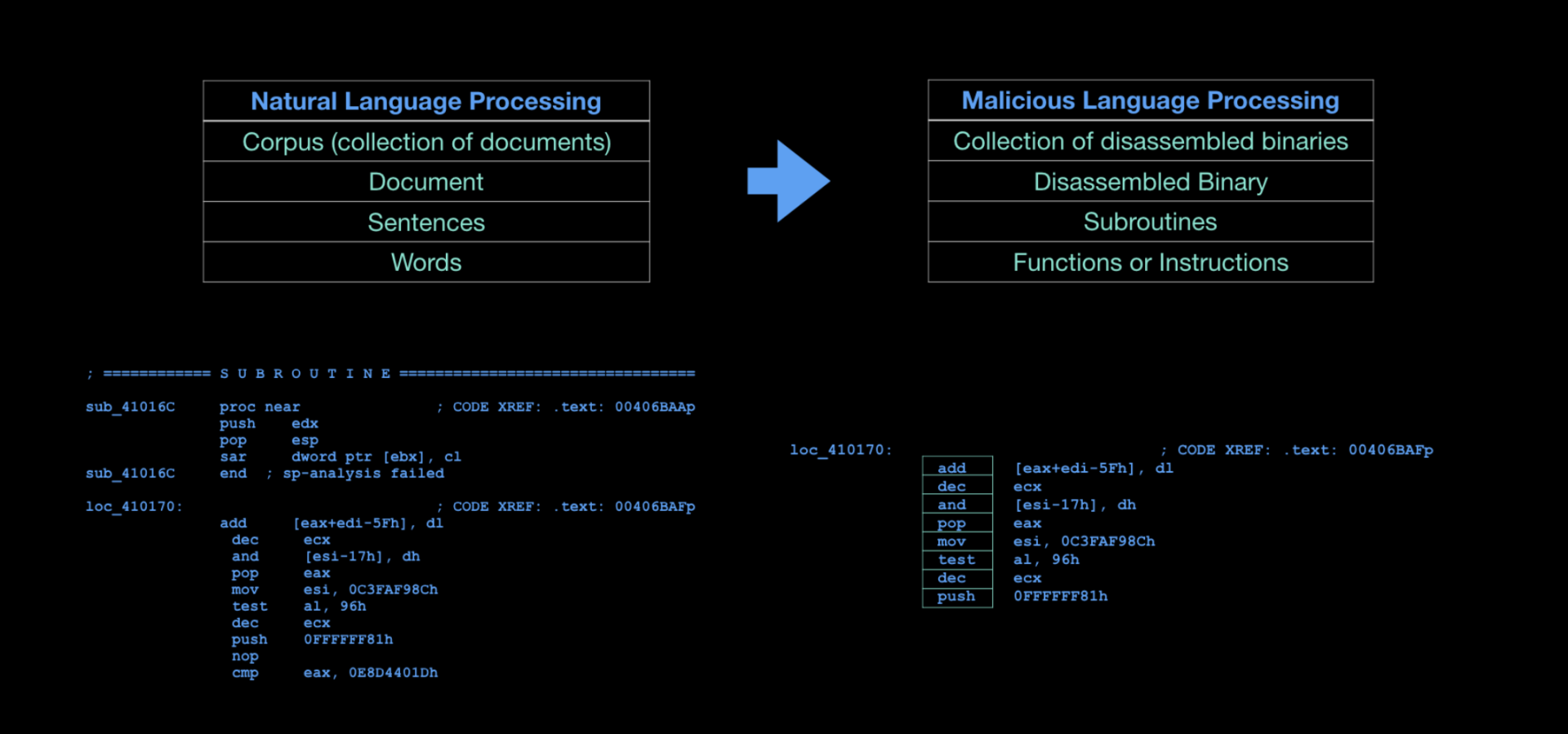 NLP_in_Cybersecurity.png