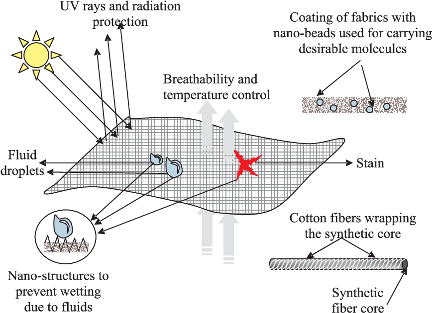 Nanotechnology_in_Fashion.png