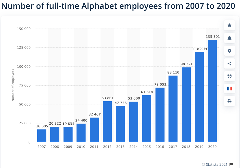 Number_of_Full_Time_Alphabet_Employees.png