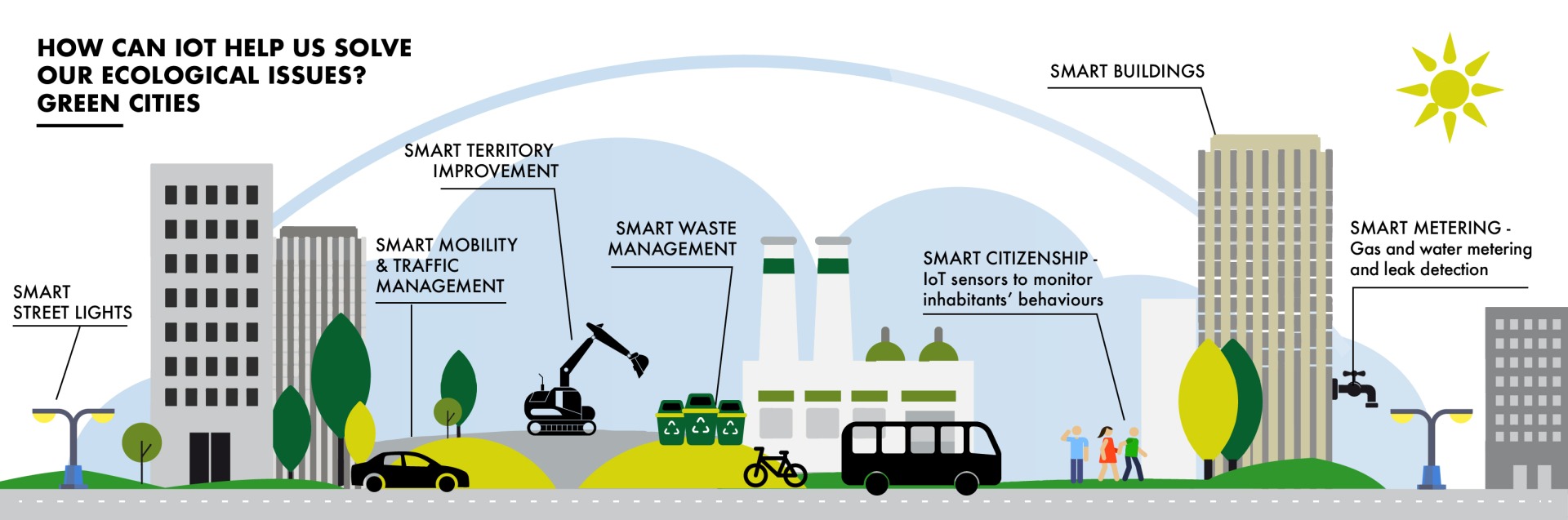 Opportunities_to_Improve_Energy_Consumption_in_Smart_Cities.jpeg