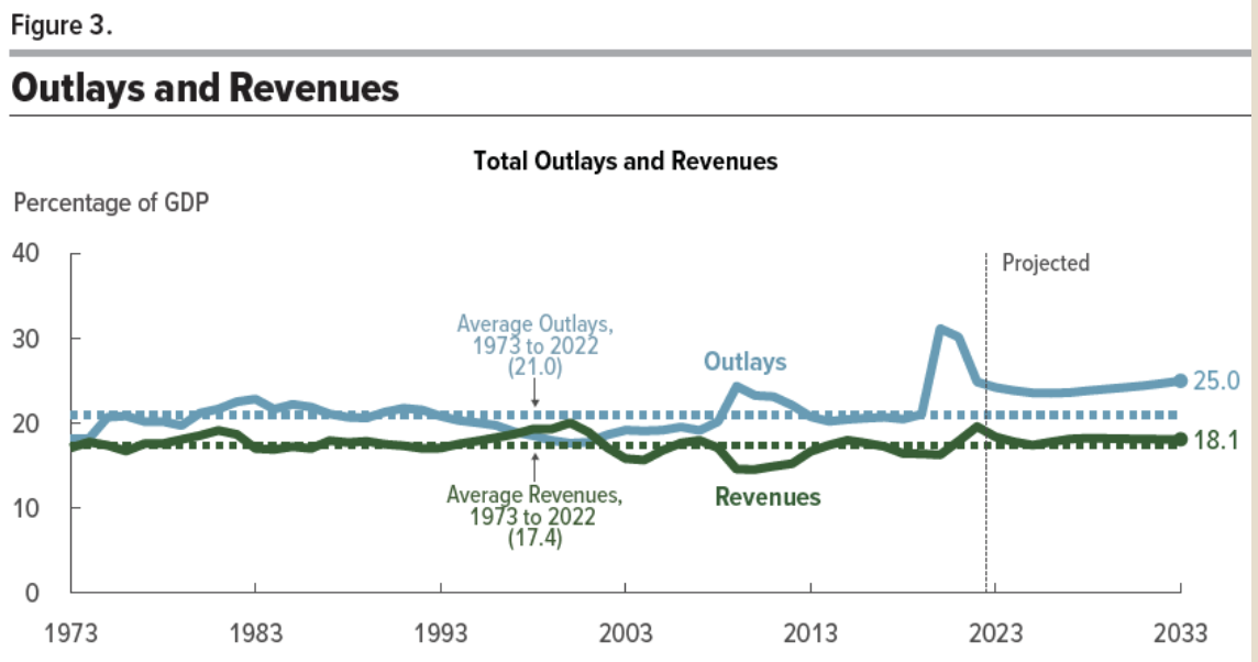 Outlays_and_Revenues.png