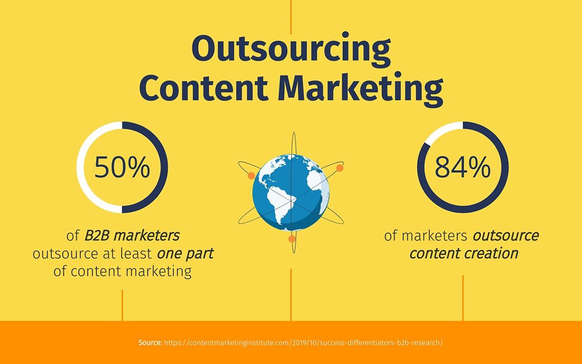 Outsourcing_Content_Marketing.jpeg