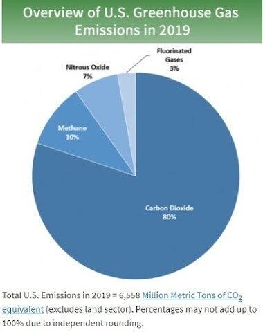 Overview_of_US_Greenhouse_Gas_Emissions.jpg