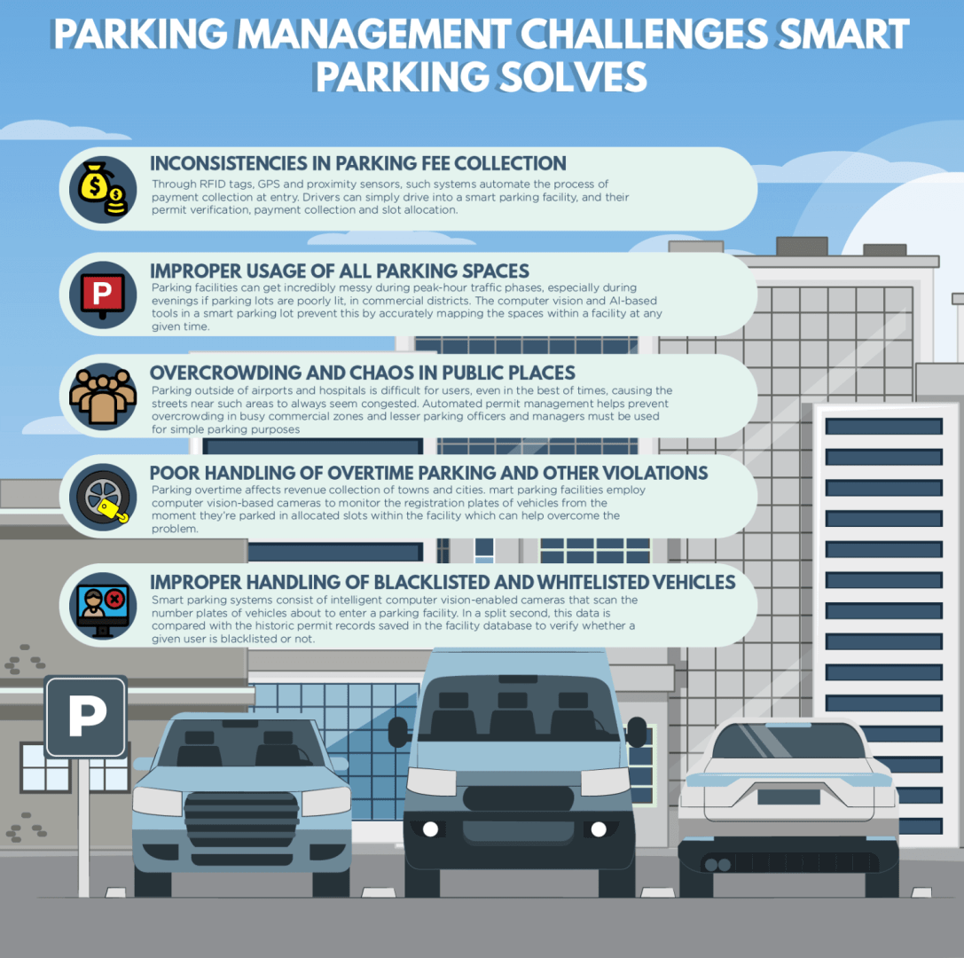 Parking_Management_Challenges.png