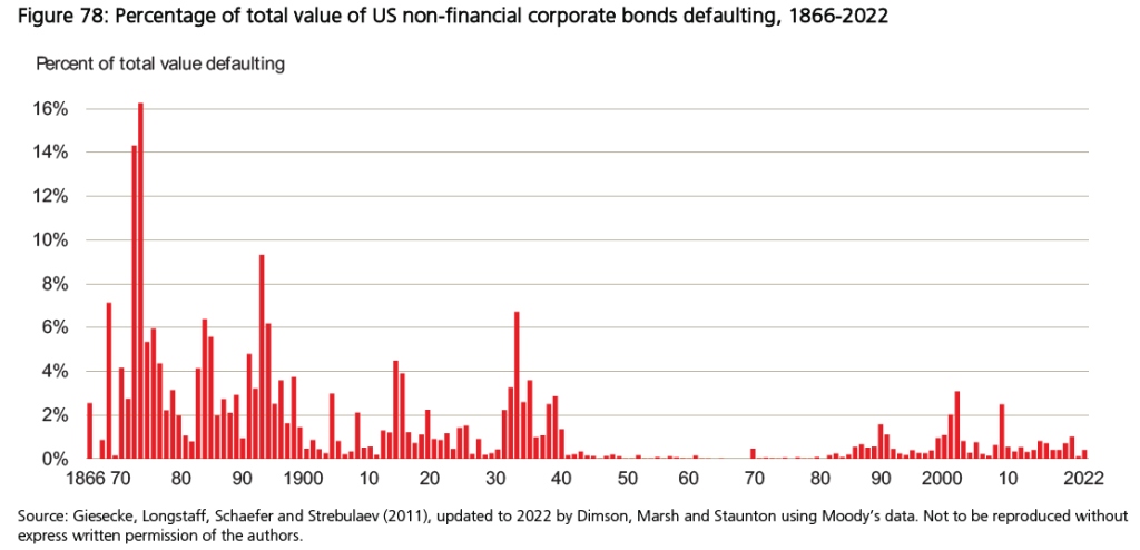 Percentage_of_Total_Value_of_US_Non-Financial_Corporate_Bonds_Defaulting.jpg