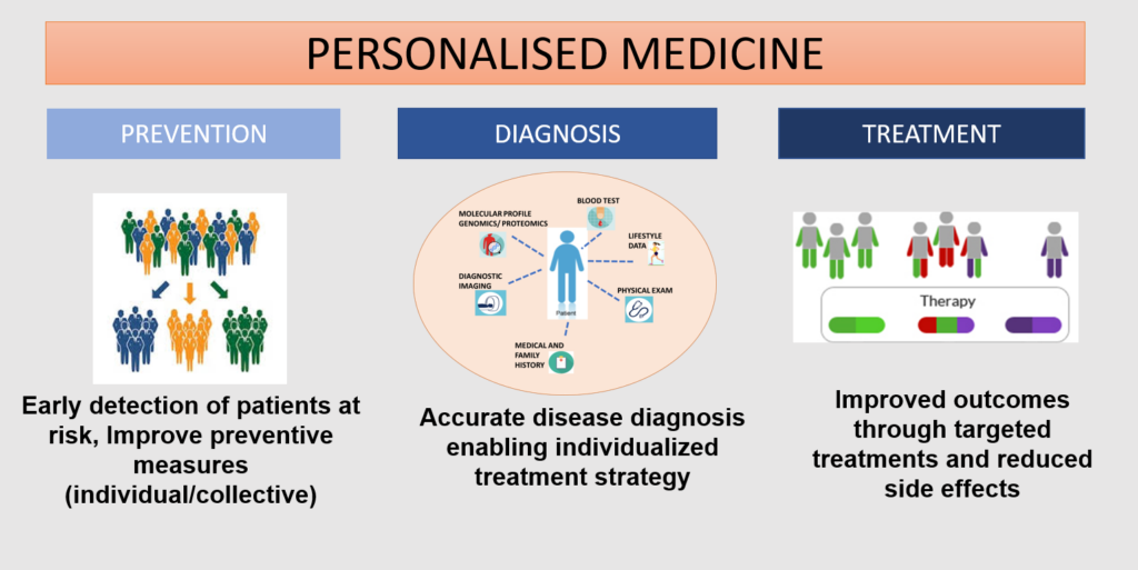 Personalised_Medicine-1024x513.png