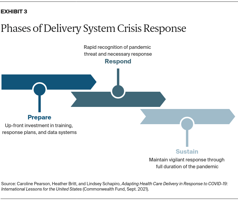 Phases_of_Delivery_System_Response_Crisis_Response.png