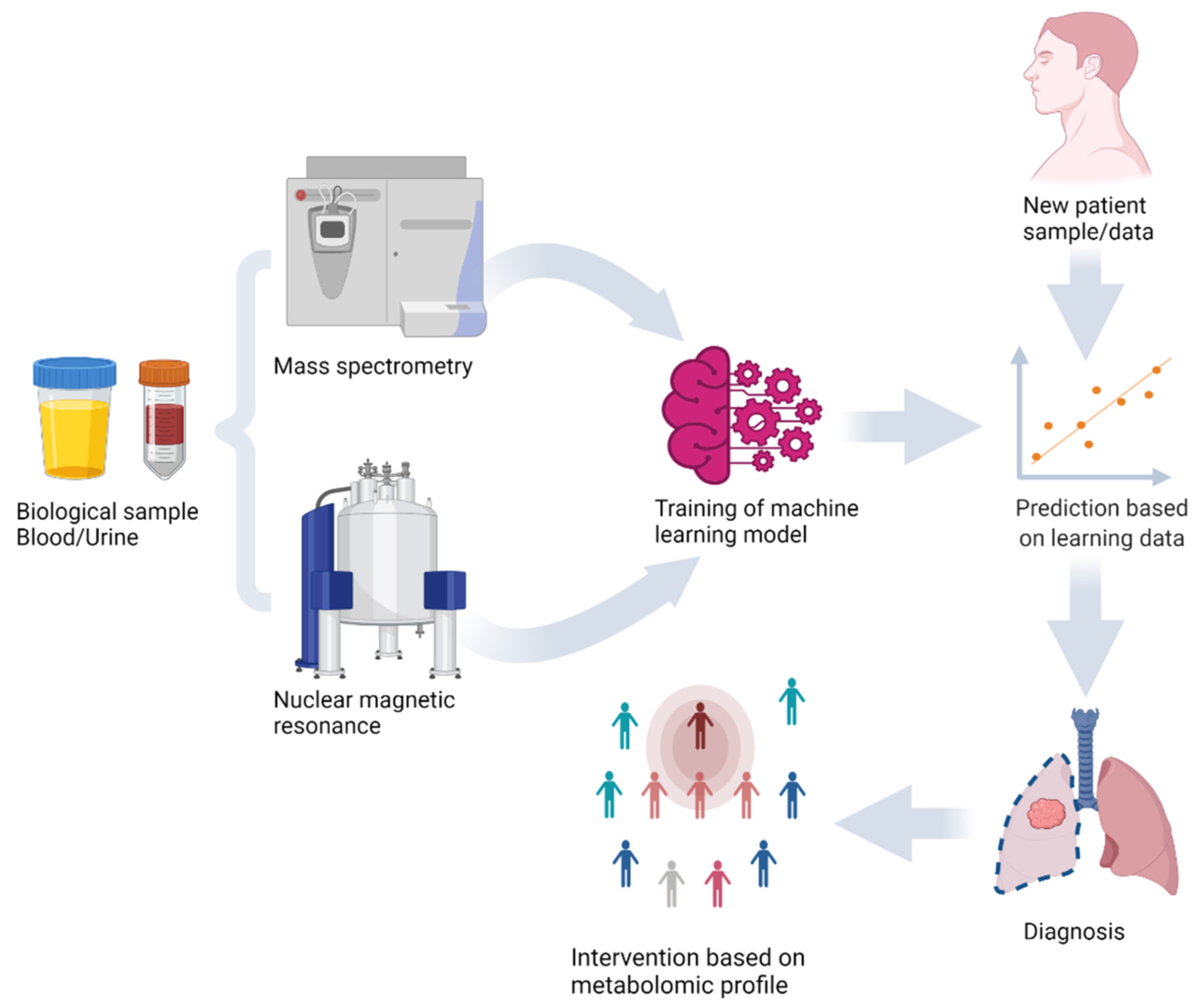 Pioneering_Precision_Medicine.png