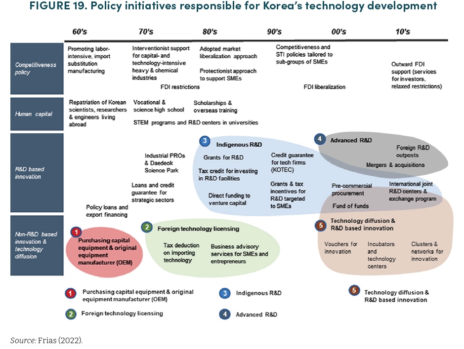 Policy_Initiatives_Responsible_for_Korea.jpg