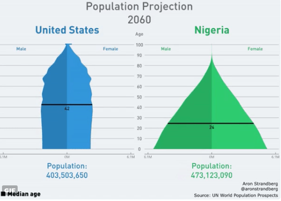 Population_Projection_2060.png