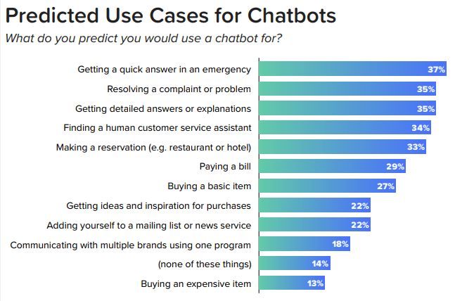 Predicted_Use_Cases_for_Chatbots.png