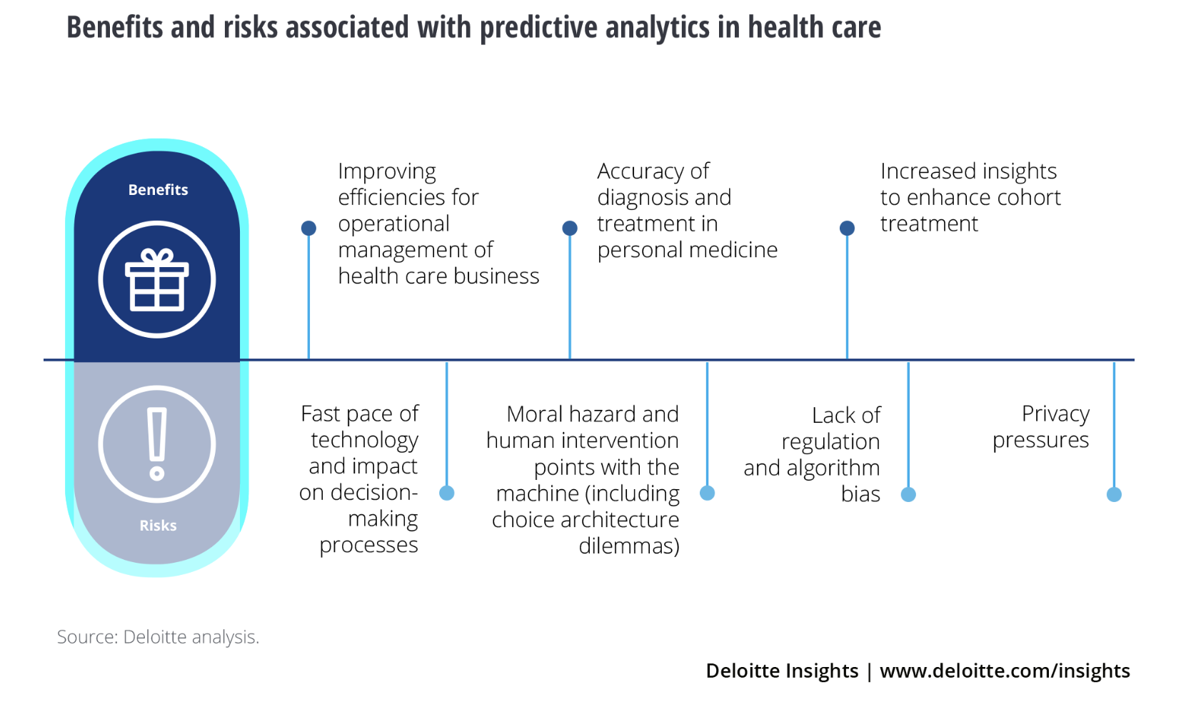 Predictive_Analytics_Healthcare_Graph.png