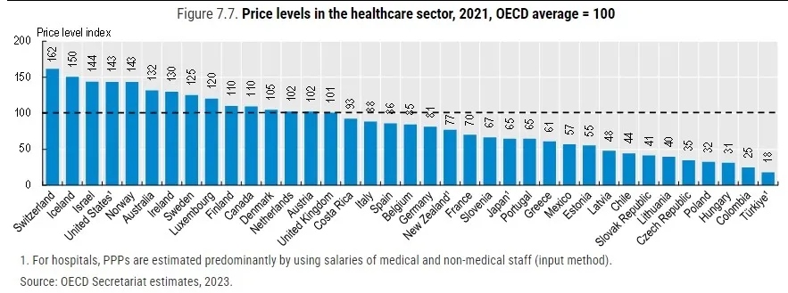 Price_Levels_in_the_Healthcare_Sector.jpg