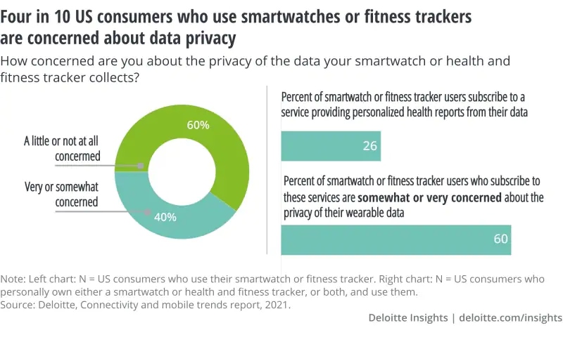 Privacy_Concerns_of_Fitness_Trackers.jpg