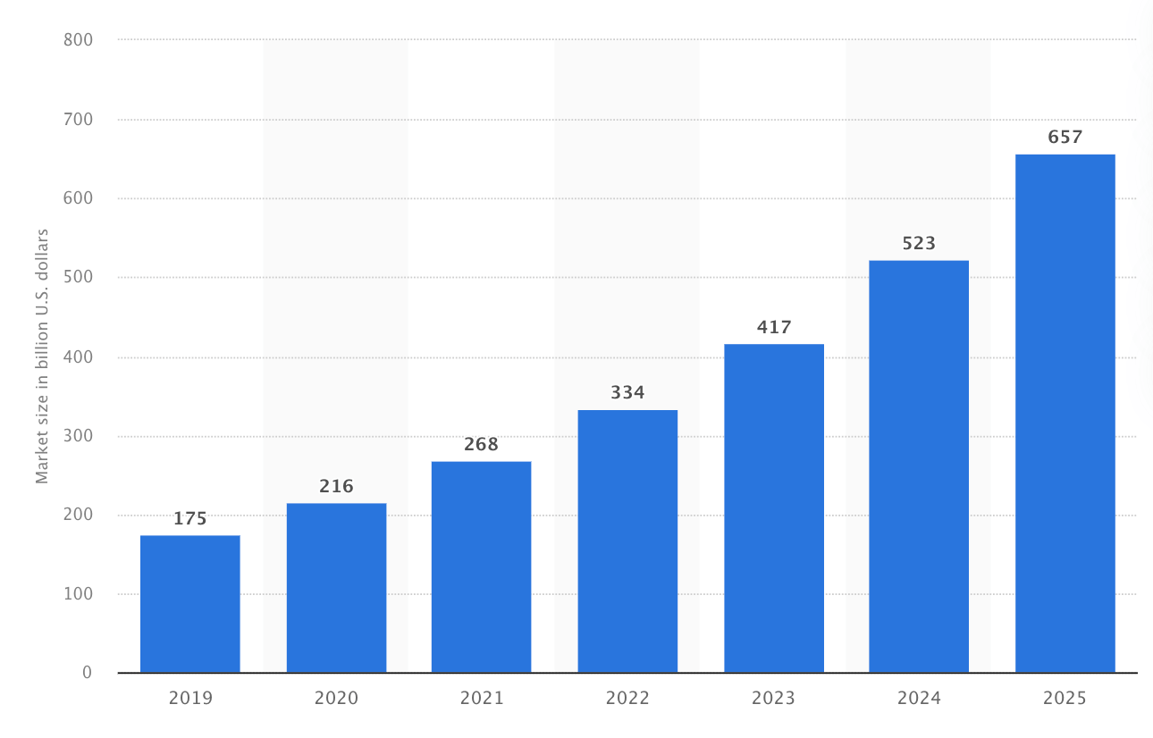 Projected_global_digital_health_market_size_from_2019_to_2025.png