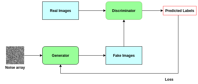 Pros-and-cons-of-Generative-Adversarial-Netowrk-GAN.png