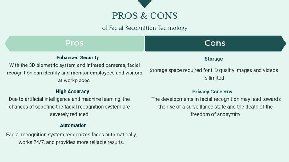 Pros and Cons of Facial Recognition – Is It A Blessing or a Curse ...
