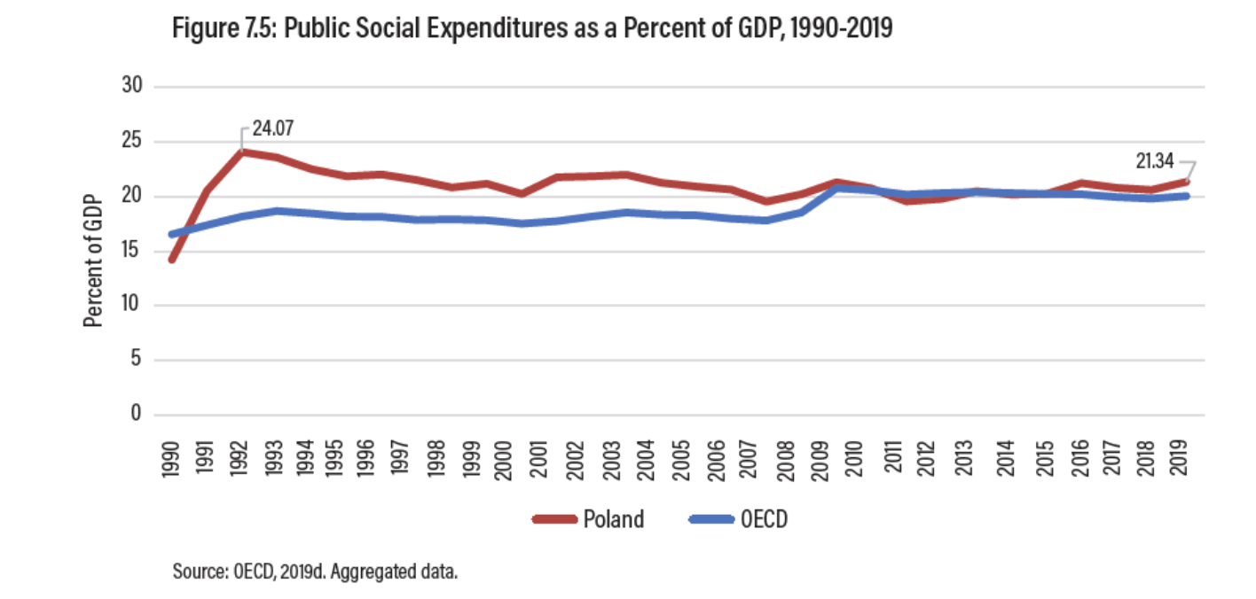 Public_Social_Expenditures_as_a_Percent_of_GDP.png