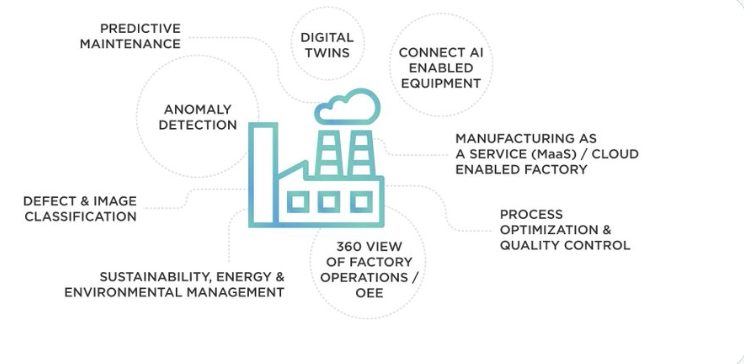 Q1._What_does_a_smart_factory_look_like_in_practice_Whats_the_best-case_scenario.png