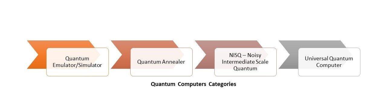 Quantum_Computers_Categories.jpeg