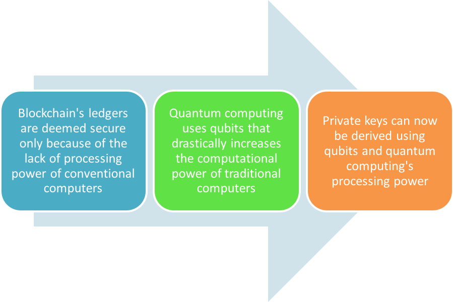 Quantum_Computing_B_Blockchain.png