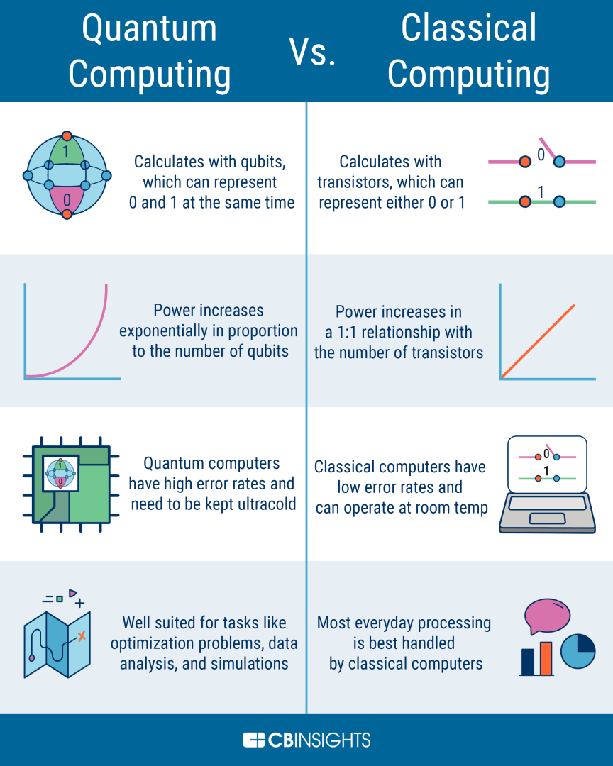 Quantum_Computing_Explained.png