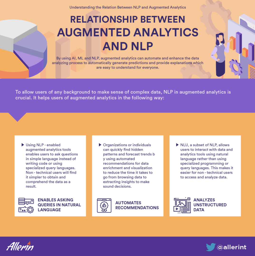 RELATIONSHIP_BETWEEN_AUGMENTED_ANALYTICS_AND_NLP.png