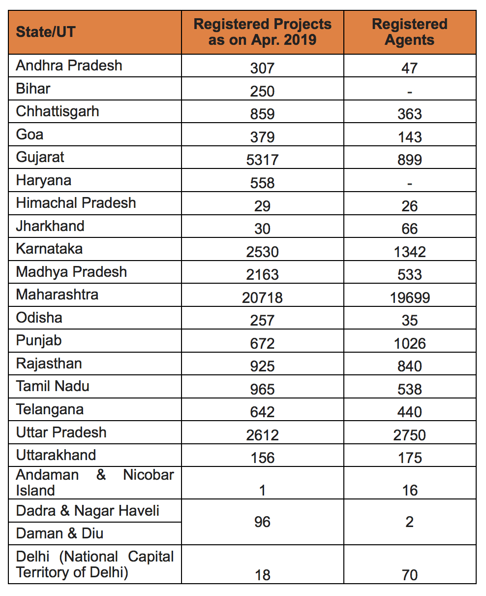 RERA 2.png