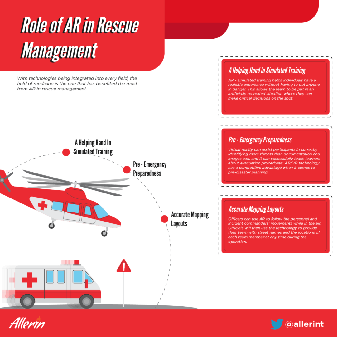 ROLE_OF_AR_IN_RESCUE_MANAGEMENT.png