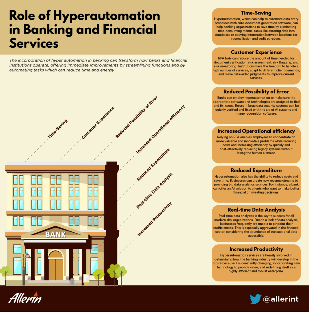 ROLE_OF_HYPERAUTOMATION_IN_BANKING_AND_FINANCIAL_SERVICES.png