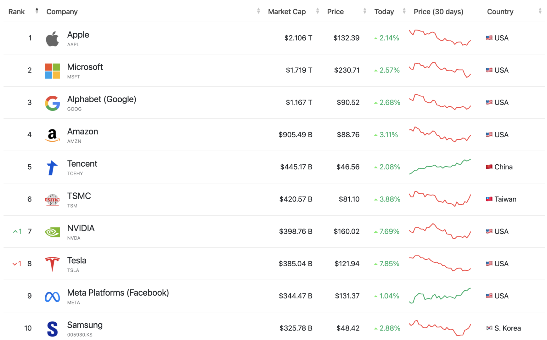 Ranking_of_the_Best_10_Tech_Companies.png