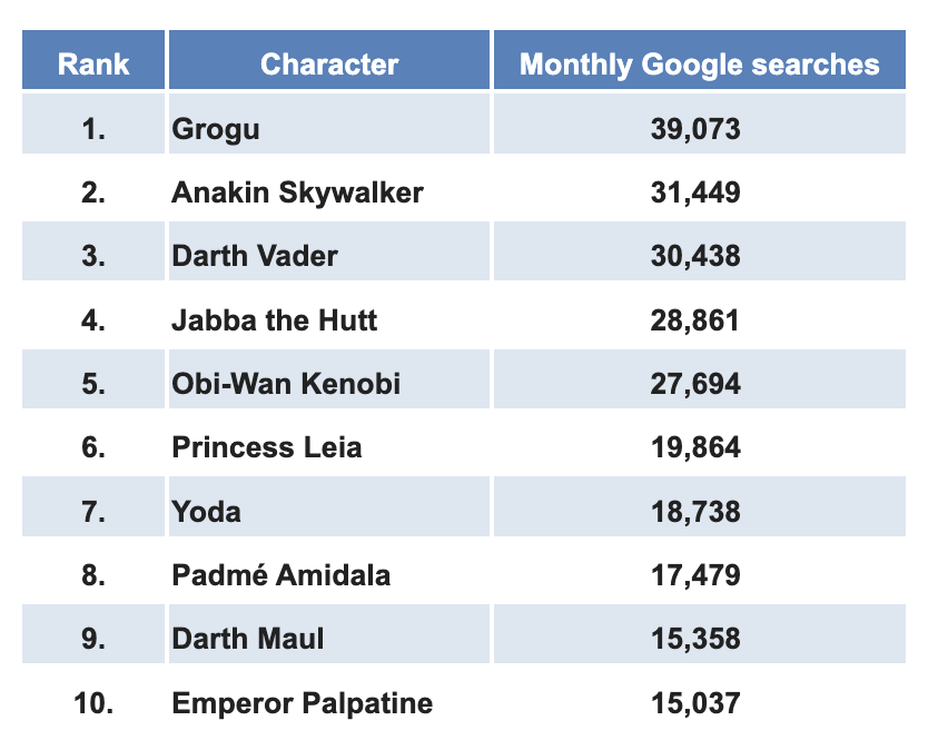 Ranking_of_the_Most_Popular_Star_Wars_Characters_in_the_UK.png