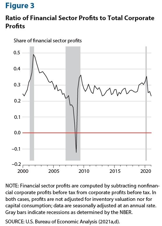Ratio_of_Financial_Sector_Profits_1.jpg