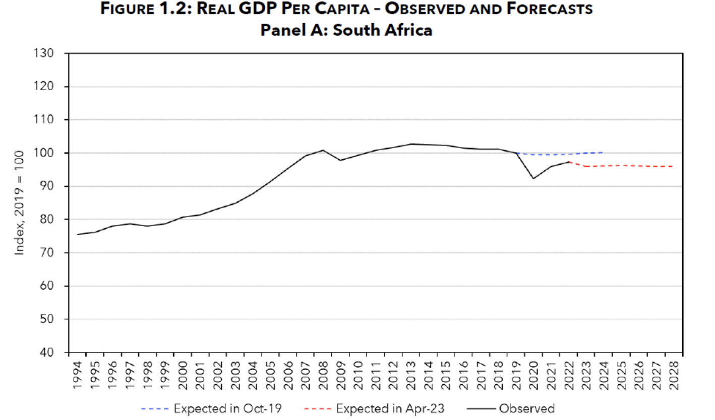 Real_GDP_Per_Capita.png