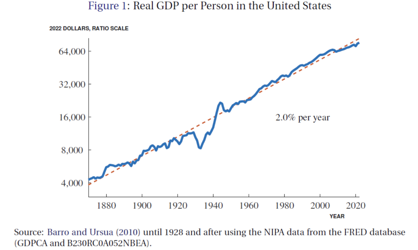 Real_GDP_Per_Person_in_the_United_States.png