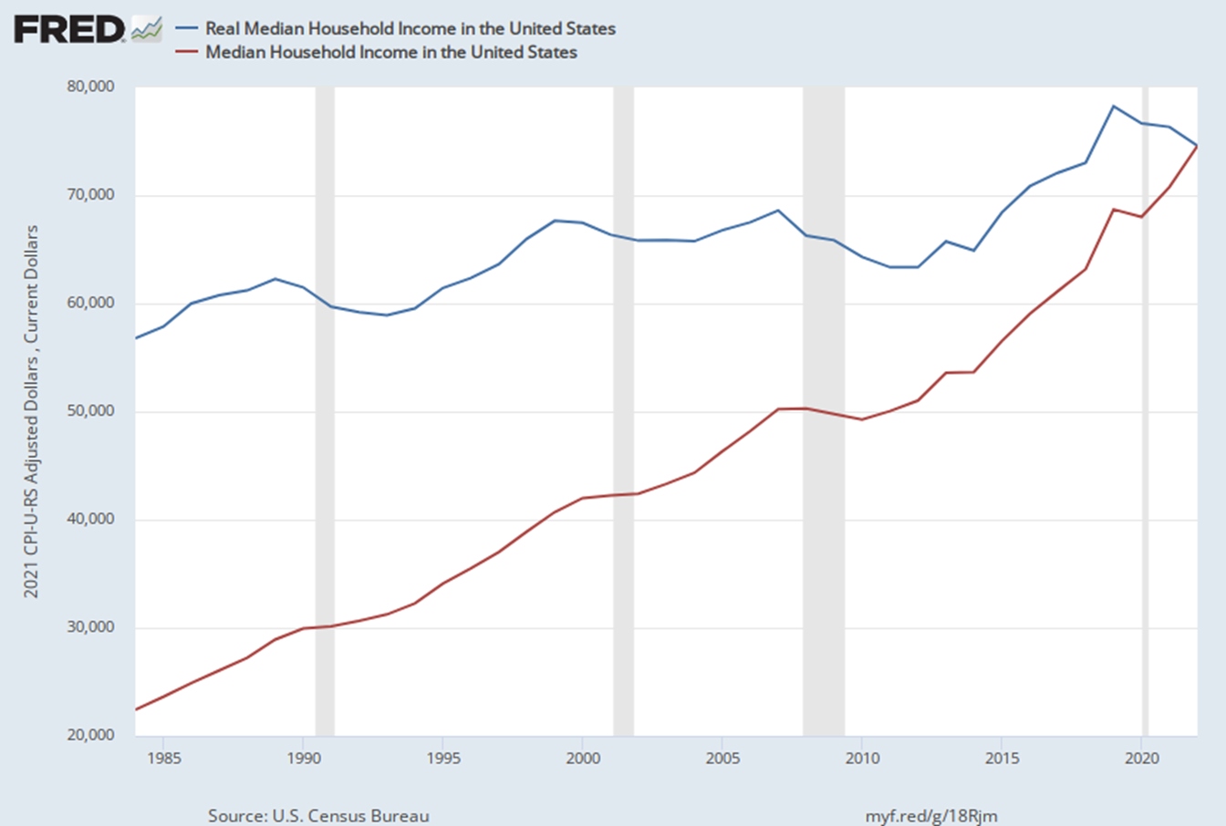 Real_Median_Household_Income_Figure_1.jpg