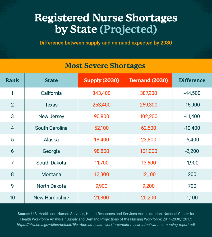 Registred_Nurse_Shortages.png
