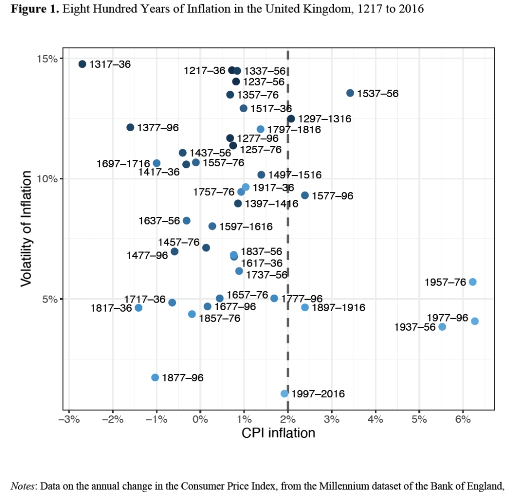 Reis_then_moves_to_four_arguments_about_why_inflation_came_unstuck.jpg