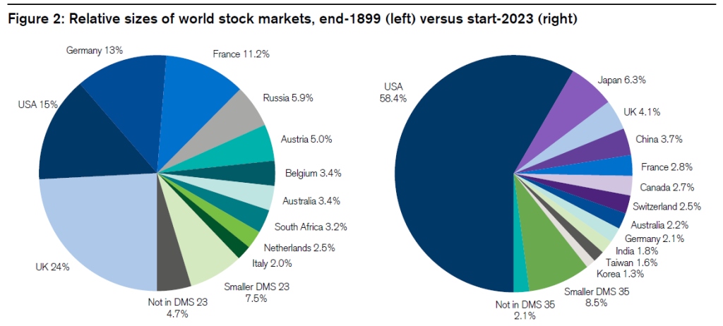 Relative_Size_of_World_Stock_Markets.jpg
