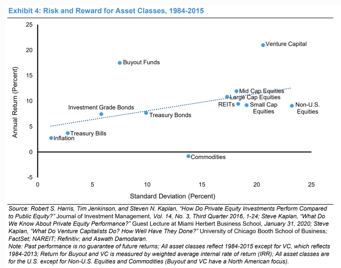 Risk_and_Reward_for_Asset_Classes.png
