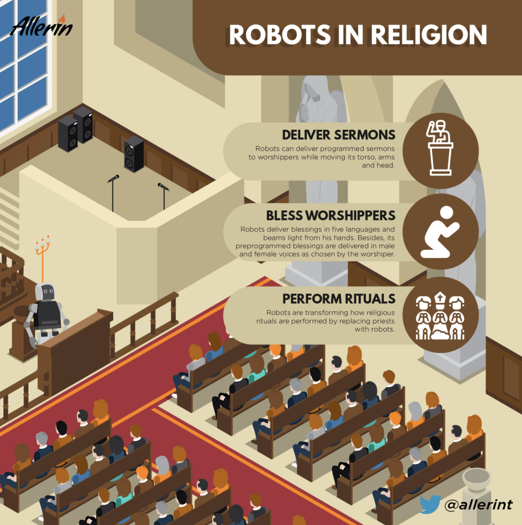 Robots_in_Religion.png