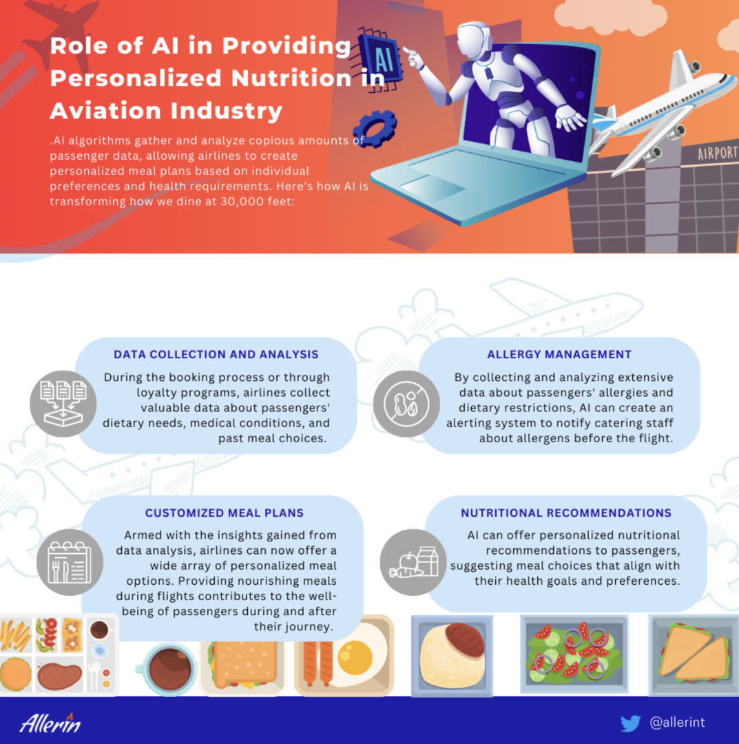 Role_of_AI_in_Providing_Personalized_Nutrition_in_the_Aviation_Industry.png