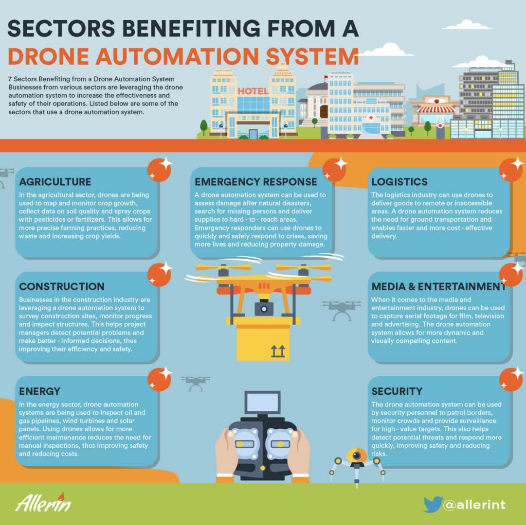 SECTORS_BENEFITING_FROM_A_DRONE_AUTOMATION_SYSTEM.png