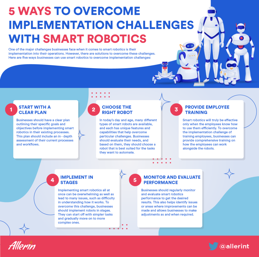 SMART_ROBOTICS_FOR_BUSINESSES.png